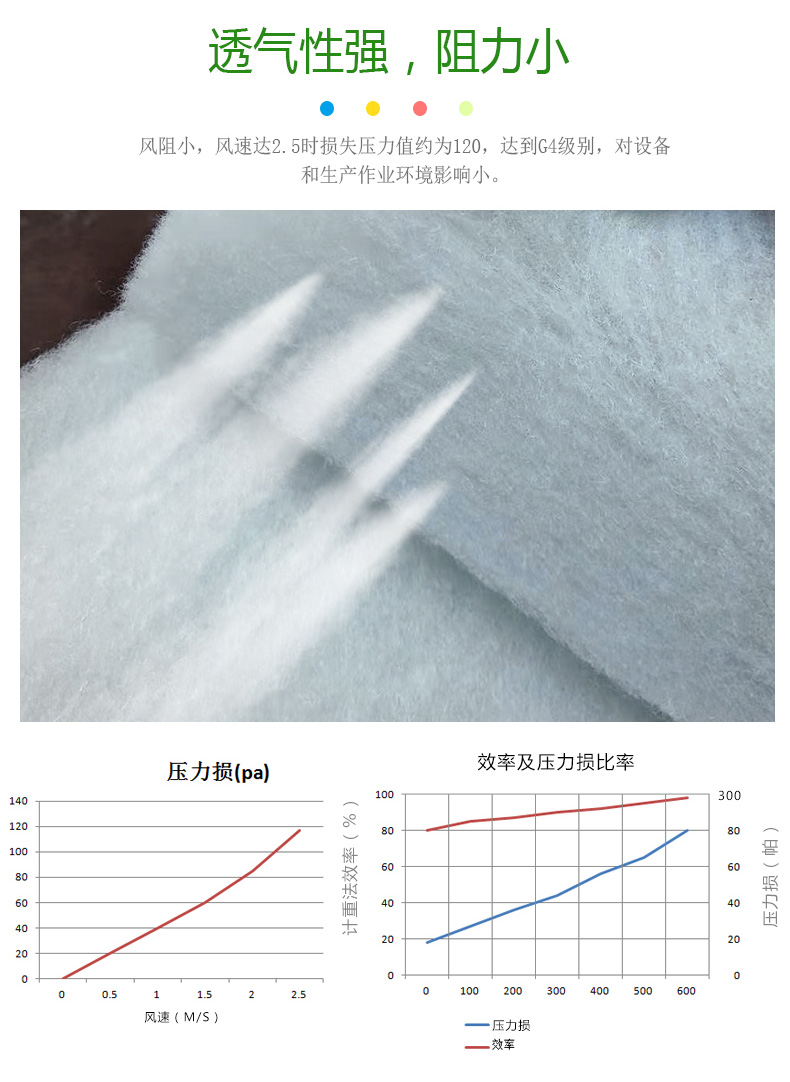 初效空气过滤棉