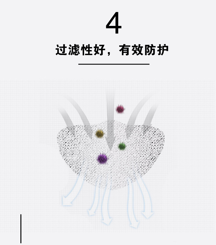N95口罩定型棉